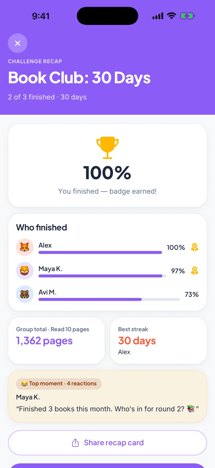 A challenge recap with everyone’s completion